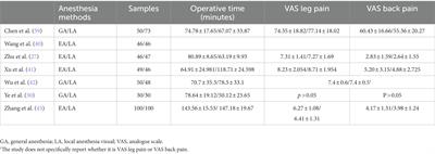 Anesthesia methods for full-endoscopic lumbar discectomy: a review